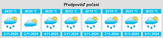 Weather outlook for the place São Pedro de Alcântara na WeatherSunshine.com