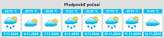 Weather outlook for the place São José do Calçado na WeatherSunshine.com