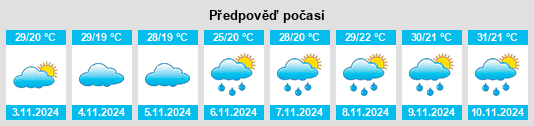 Weather outlook for the place São Joaquim de Bicas na WeatherSunshine.com