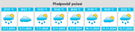 Weather outlook for the place São Joaquim da Barra na WeatherSunshine.com