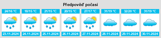 Weather outlook for the place São João do Paraíso na WeatherSunshine.com