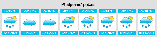 Weather outlook for the place São João do Manhuaçu na WeatherSunshine.com