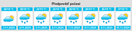 Weather outlook for the place São João del Rei na WeatherSunshine.com