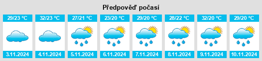 Weather outlook for the place São João Batista do Glória na WeatherSunshine.com