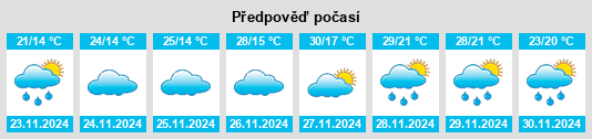 Weather outlook for the place São Gonçalo do Rio Abaixo na WeatherSunshine.com