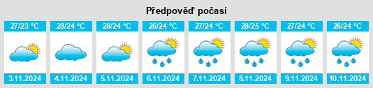 Weather outlook for the place São Gonçalo na WeatherSunshine.com