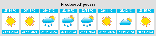 Weather outlook for the place São Gabriel na WeatherSunshine.com