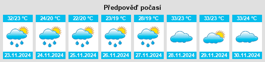 Weather outlook for the place São Desidério na WeatherSunshine.com