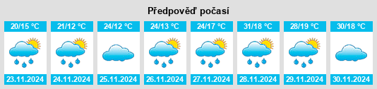 Weather outlook for the place São Bentinho na WeatherSunshine.com