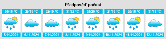 Weather outlook for the place Santo Antônio do Grama na WeatherSunshine.com