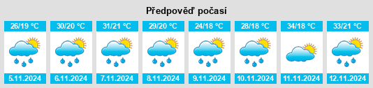 Weather outlook for the place Santo Antônio da Alegria na WeatherSunshine.com