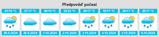 Weather outlook for the place Santo André na WeatherSunshine.com