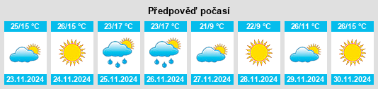 Weather outlook for the place Santana do Livramento na WeatherSunshine.com