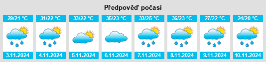 Weather outlook for the place Santana de Cataguases na WeatherSunshine.com