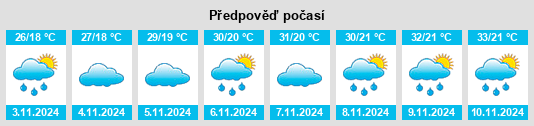 Weather outlook for the place Santa Maria do Suaçuí na WeatherSunshine.com