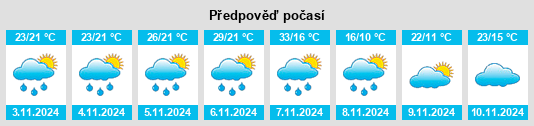 Weather outlook for the place Rolador na WeatherSunshine.com