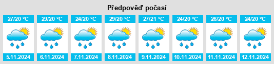 Weather outlook for the place Rio Verde na WeatherSunshine.com