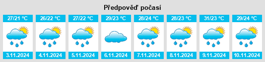 Weather outlook for the place Rio Novo do Sul na WeatherSunshine.com