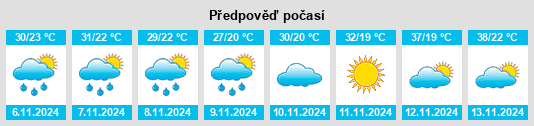 Weather outlook for the place Riolândia na WeatherSunshine.com