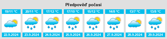 Weather outlook for the place Praha - Dolní Chabry na WeatherSunshine.com