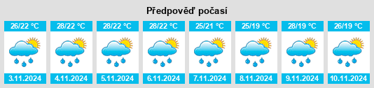 Weather outlook for the place Porto Mauá na WeatherSunshine.com