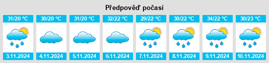 Weather outlook for the place Porciúncula na WeatherSunshine.com