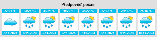 Weather outlook for the place Porangaba na WeatherSunshine.com