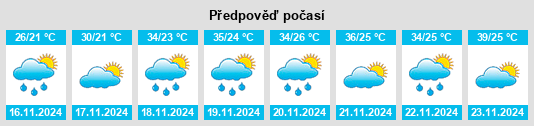 Weather outlook for the place Populina na WeatherSunshine.com