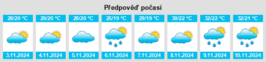 Weather outlook for the place Pompéu na WeatherSunshine.com