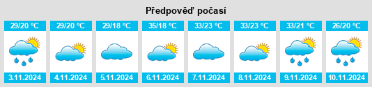 Weather outlook for the place Planaltina na WeatherSunshine.com