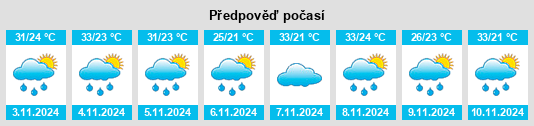 Weather outlook for the place Pirenópolis na WeatherSunshine.com