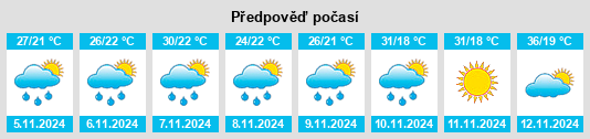 Weather outlook for the place Pirangi na WeatherSunshine.com