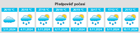 Weather outlook for the place Piraí do Sul na WeatherSunshine.com