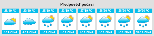 Weather outlook for the place Piracema na WeatherSunshine.com