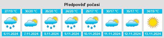 Weather outlook for the place Pimenta na WeatherSunshine.com