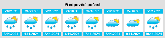 Weather outlook for the place Pelotas na WeatherSunshine.com