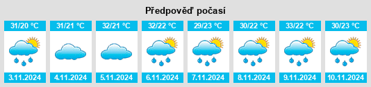 Weather outlook for the place Patrocínio do Muriaé na WeatherSunshine.com