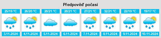 Weather outlook for the place Paty do Alferes na WeatherSunshine.com