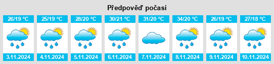 Weather outlook for the place Passa Tempo na WeatherSunshine.com