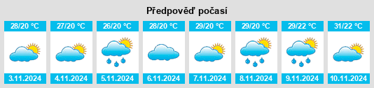 Weather outlook for the place Paripiranga na WeatherSunshine.com