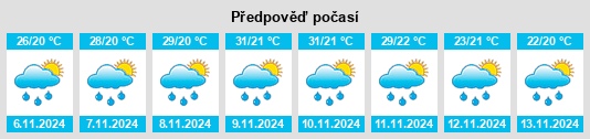 Weather outlook for the place Mundo Novo na WeatherSunshine.com