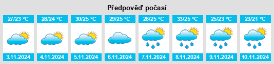 Weather outlook for the place Mesquita na WeatherSunshine.com