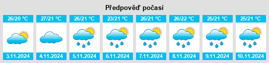 Weather outlook for the place Mendes na WeatherSunshine.com