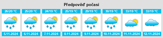 Weather outlook for the place Marilândia do Sul na WeatherSunshine.com