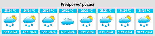 Weather outlook for the place Marilândia na WeatherSunshine.com