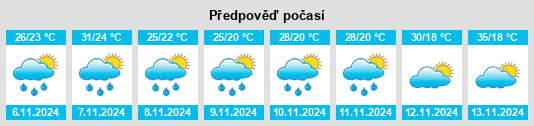 Weather outlook for the place Juquiá na WeatherSunshine.com