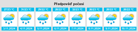 Weather outlook for the place Ivatuba na WeatherSunshine.com