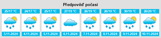 Weather outlook for the place Iúna na WeatherSunshine.com