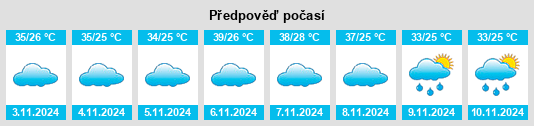 Weather outlook for the place Itumbiara na WeatherSunshine.com