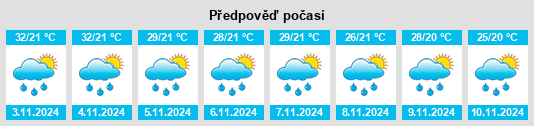 Weather outlook for the place Itirapina na WeatherSunshine.com